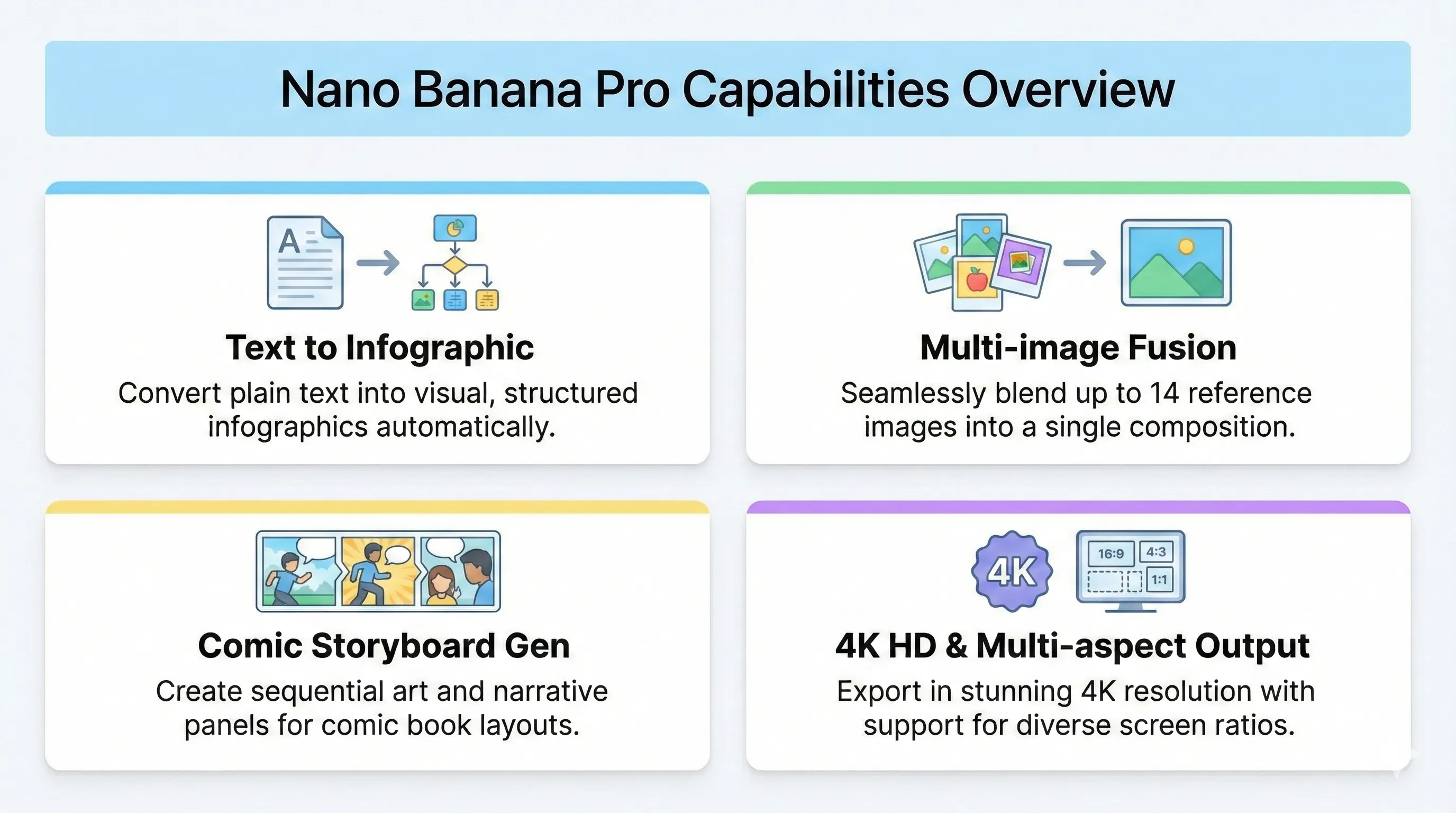 Nano Banana Pro Advanced Techniques: Infographics, Comics & Fusion
